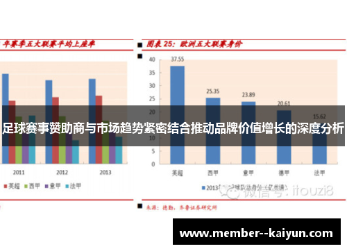足球赛事赞助商与市场趋势紧密结合推动品牌价值增长的深度分析 足球赛事赞助商与市场趋势紧密结合推动品牌价值增长的深度分析