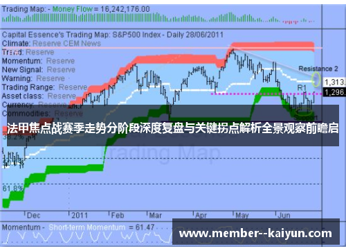 法甲焦点战赛季走势分阶段深度复盘与关键拐点解析全景观察前瞻启 法甲焦点战赛季走势分阶段深度复盘与关键拐点解析全景观察前瞻启