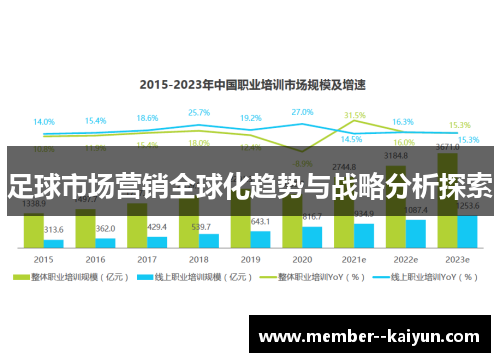 足球市场营销全球化趋势与战略分析探索
