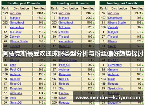 阿贾克斯最受欢迎球服类型分析与粉丝偏好趋势探讨