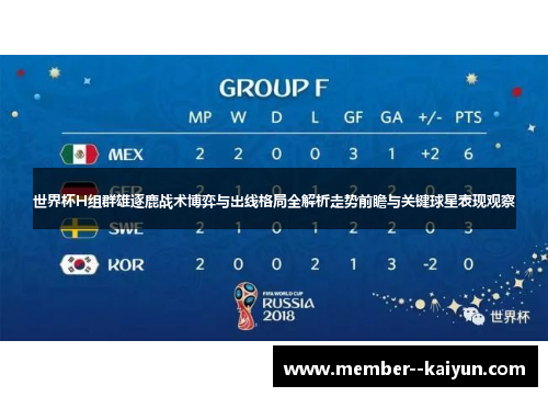 世界杯H组群雄逐鹿战术博弈与出线格局全解析走势前瞻与关键球星表现观察
