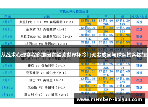 从战术心理赛程多维因素解读世界杯冷门频发成因与球队博弈逻辑