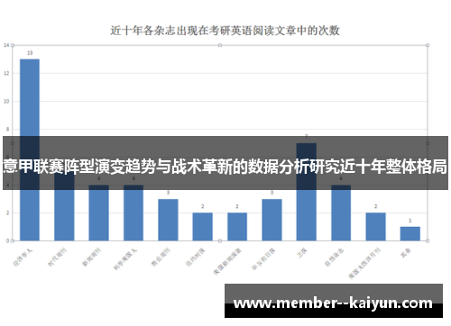 意甲联赛阵型演变趋势与战术革新的数据分析研究近十年整体格局 意甲联赛阵型演变趋势与战术革新的数据分析研究近十年整体格局