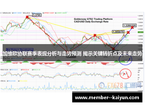 加维欧协联赛季表现分析与走势预测 揭示关键转折点及未来走势 加维欧协联赛季表现分析与走势预测 揭示关键转折点及未来走势